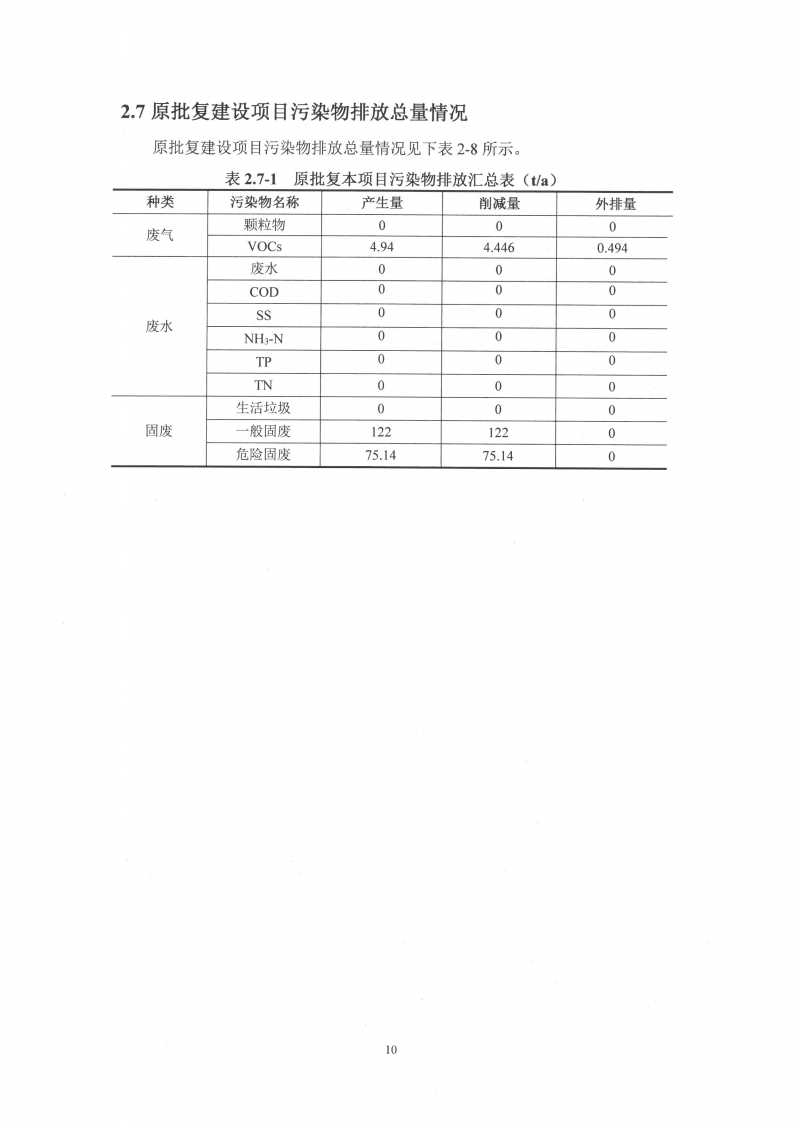 开云网页版（中国）官方网站（江苏）变压器制造有限公司变动环境景响分析_11.png